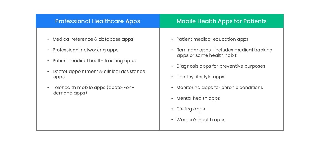 Healthcare mobile apps remotely