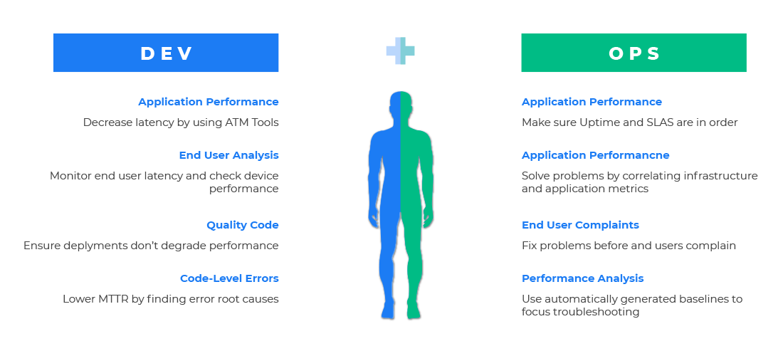 Mobile DevOps Tools