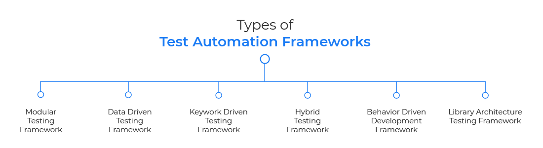 types of automation frameworks