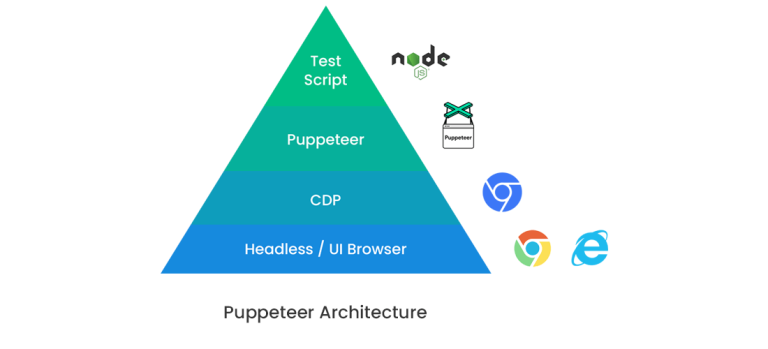 download puppeteer headless download puppeteer headless