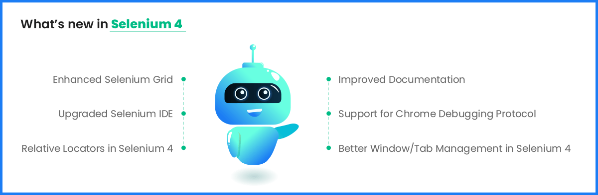 What is new in Selenium 4
