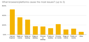 compatability report