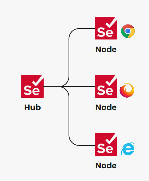 Selenium 4