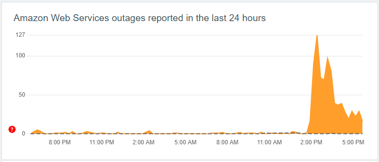 Amzon web services outages report