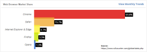 web browser market share