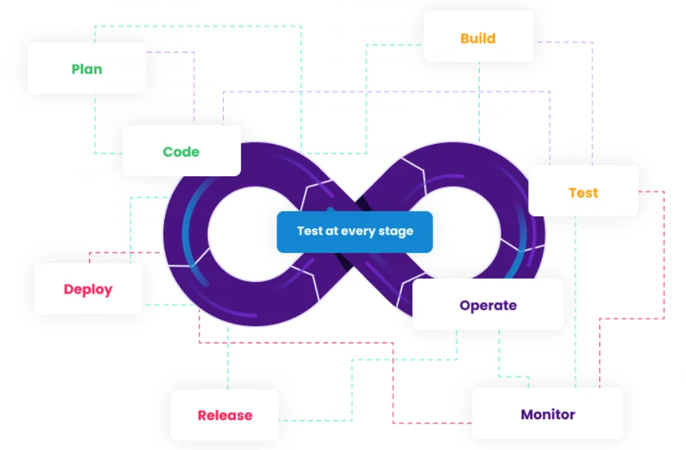 continuous testing tools