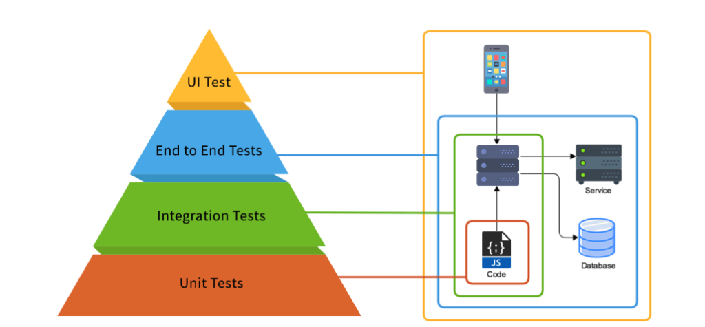 functional testing vs Non-functional testing