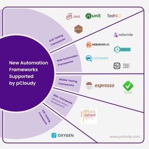 pCloudy's Comprehensive Framework Arsenal