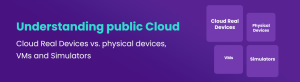 Understanding public cloud