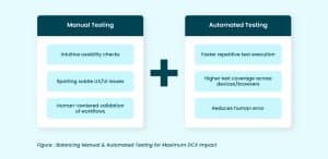 balance between automated and manual testing