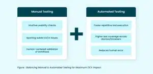 balance between automated and manual testing