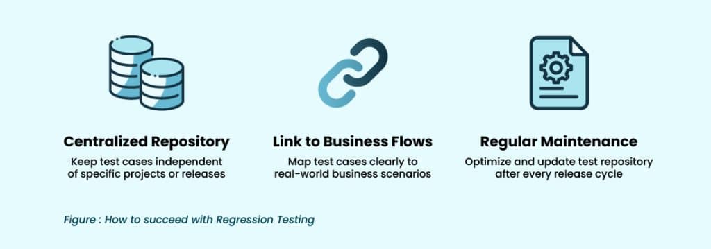 succeed with regression testing