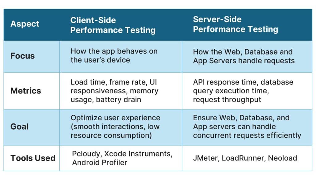 client-side vs. server-side testing comparison