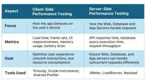 client-side vs. server-side testing comparison