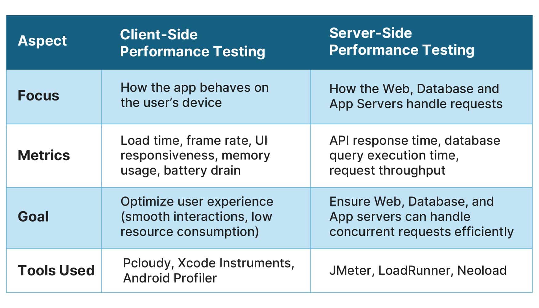 Top 6 Mobile App Performance Metrics QA Teams Miss (But Users Notice ...