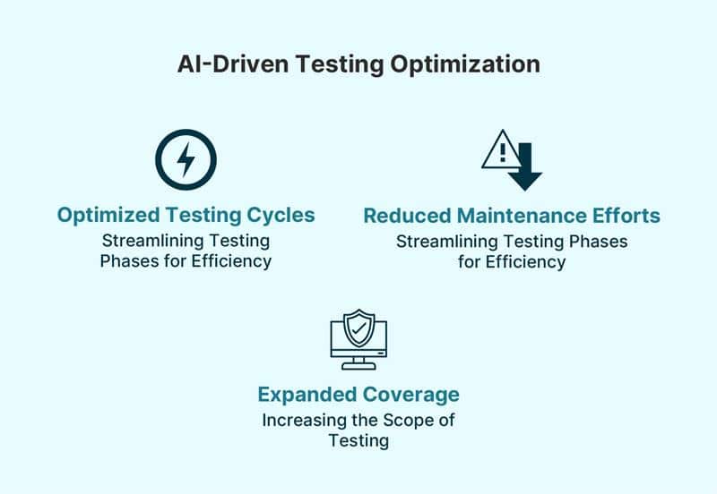 benefits of ai automated testing