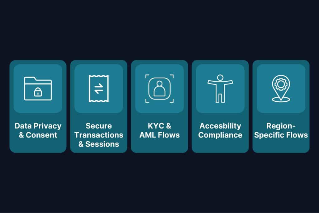 Five domains see instant gains from automated compliance testing
