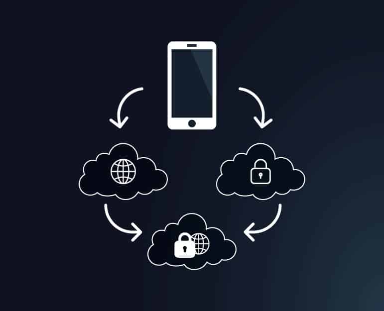 Selecting the Right Mobile Testing Environment: Public, Private, or Hybrid Cloud?