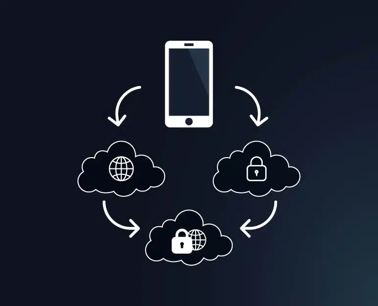 Selecting the Right Mobile Testing Environment: Public, Private, or Hybrid Cloud?