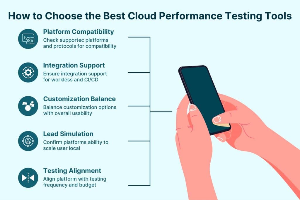 how to choose the best cloud performance testing tools