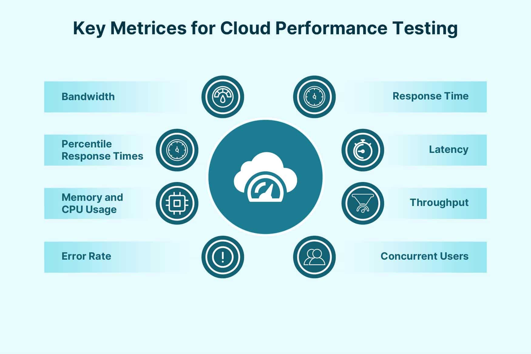 Top Cloud Performance Testing Tools for Seamless Digital Experiences ...