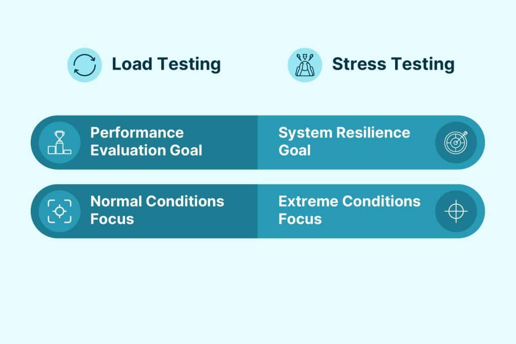 key types of performance testing