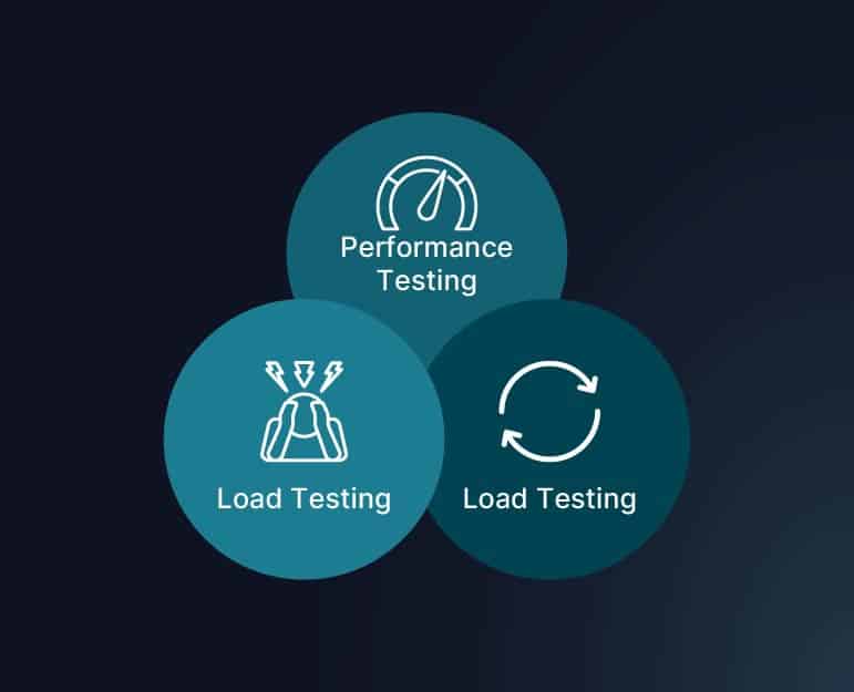 Load Testing vs Performance Testing vs Stress Testing: A Complete Guide
