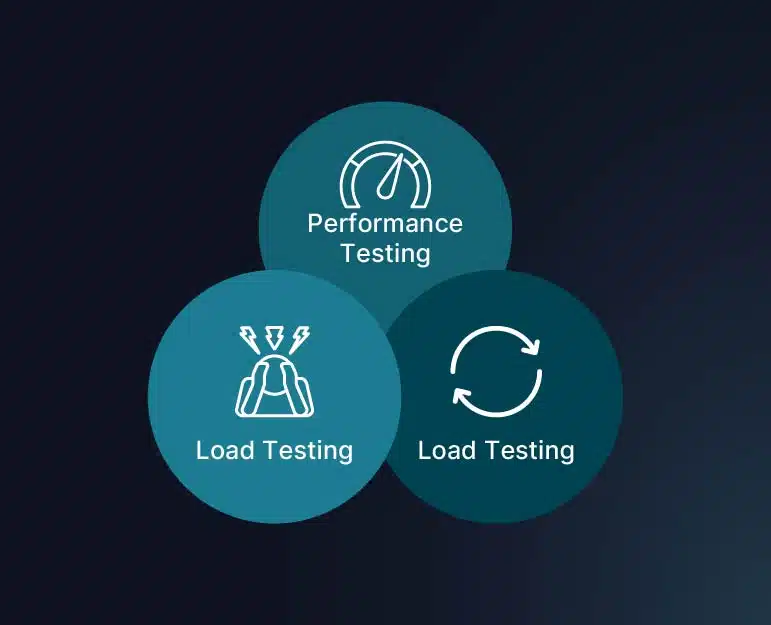 Load Testing vs Performance Testing vs Stress Testing: A Complete Guide