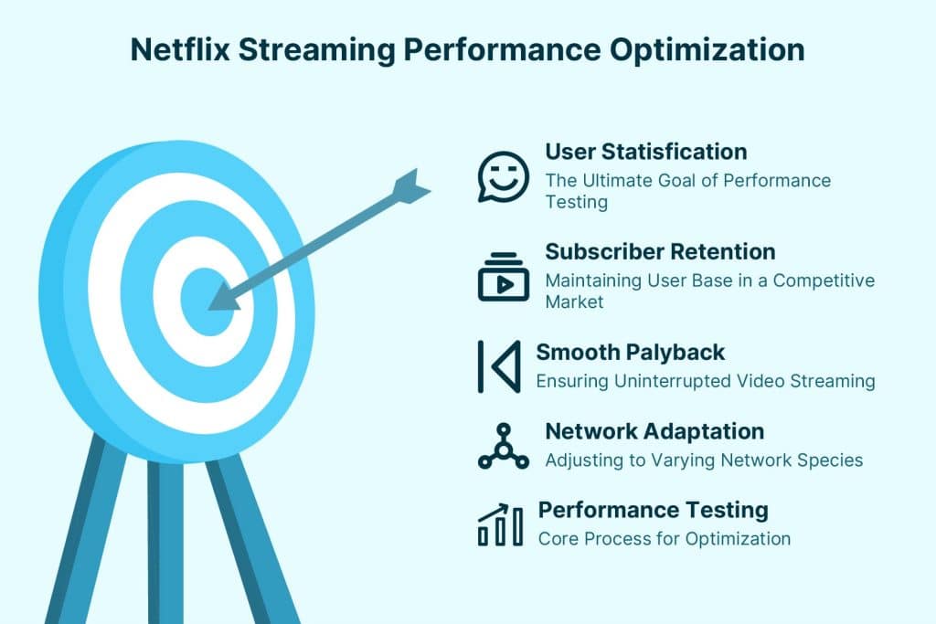 netflix streaming performance optimization