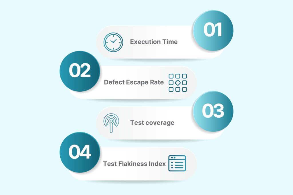 evaluate quality when using ai agents