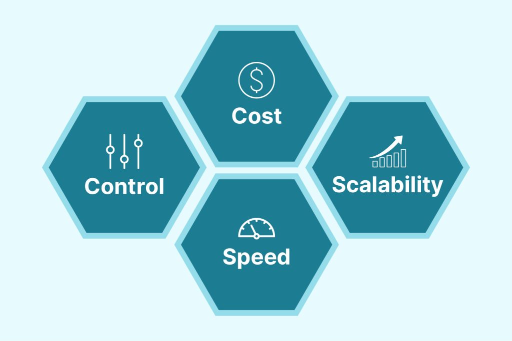 evaluating the decision build or buy