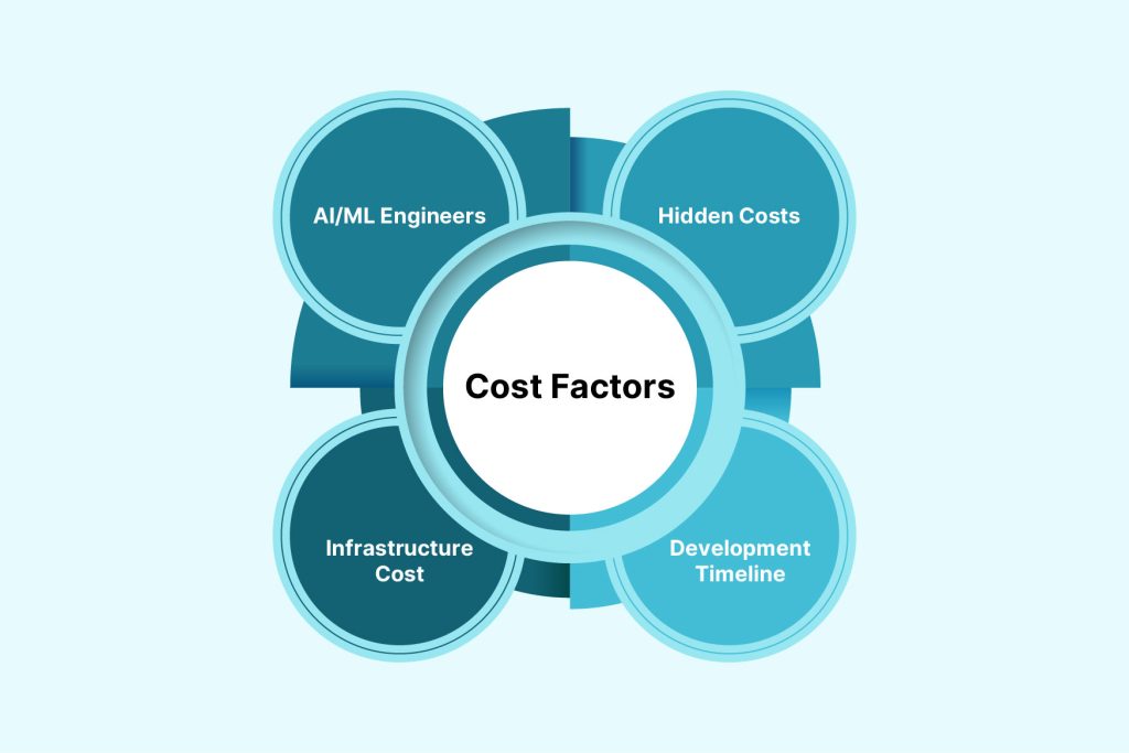 how much does it cost to build an ai agent