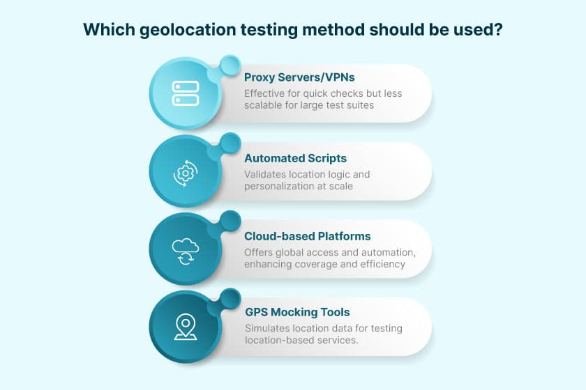 methods for geolocation testing