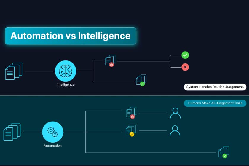 From "Automate Everything" to "Automate Decisions"
