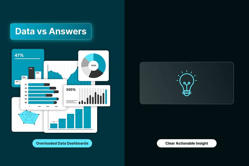 From "Data Available" to "Answers Delivered"