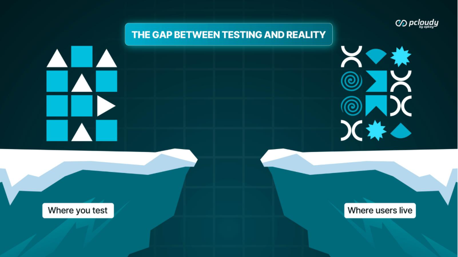 Gap Between Testing and Reality