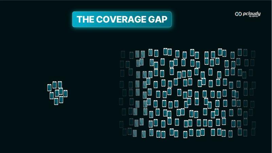 coverage gap