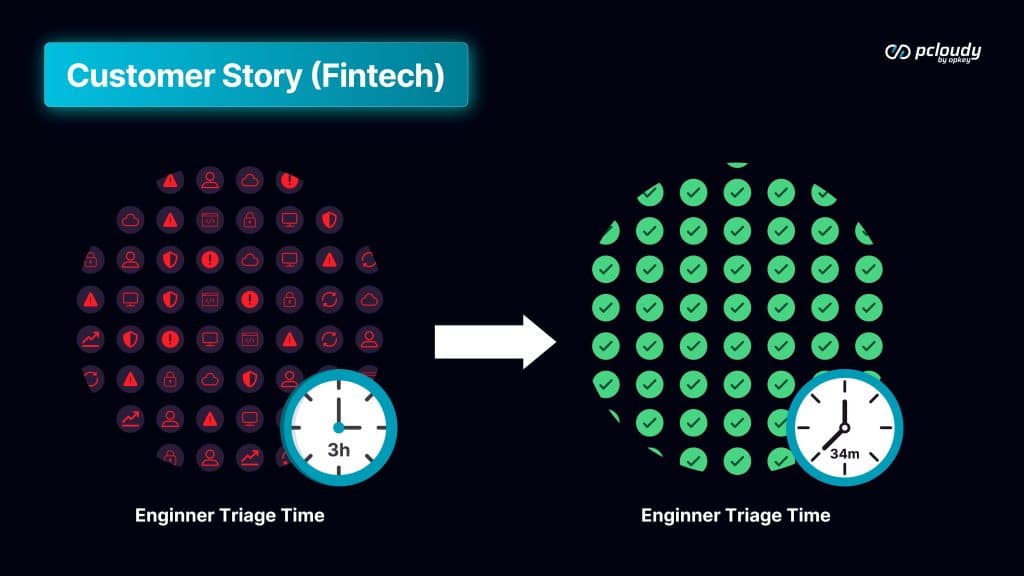 customer-story-fintech