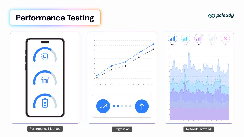 Functional, Performance & Visual Testing Explained for Modern QA Teams ...