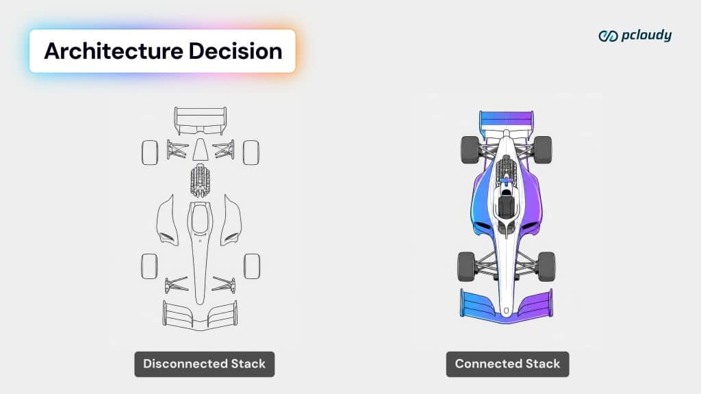 architecture decision
