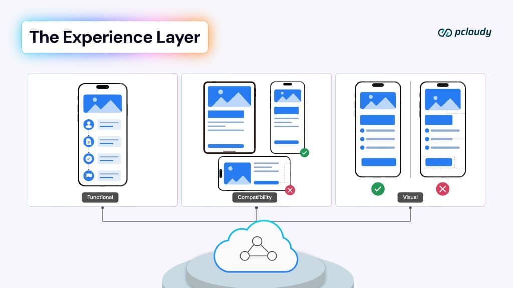experience layer