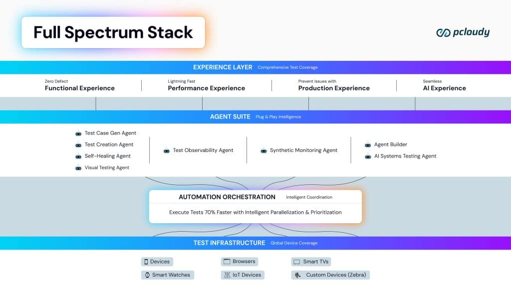 full spectrum stack