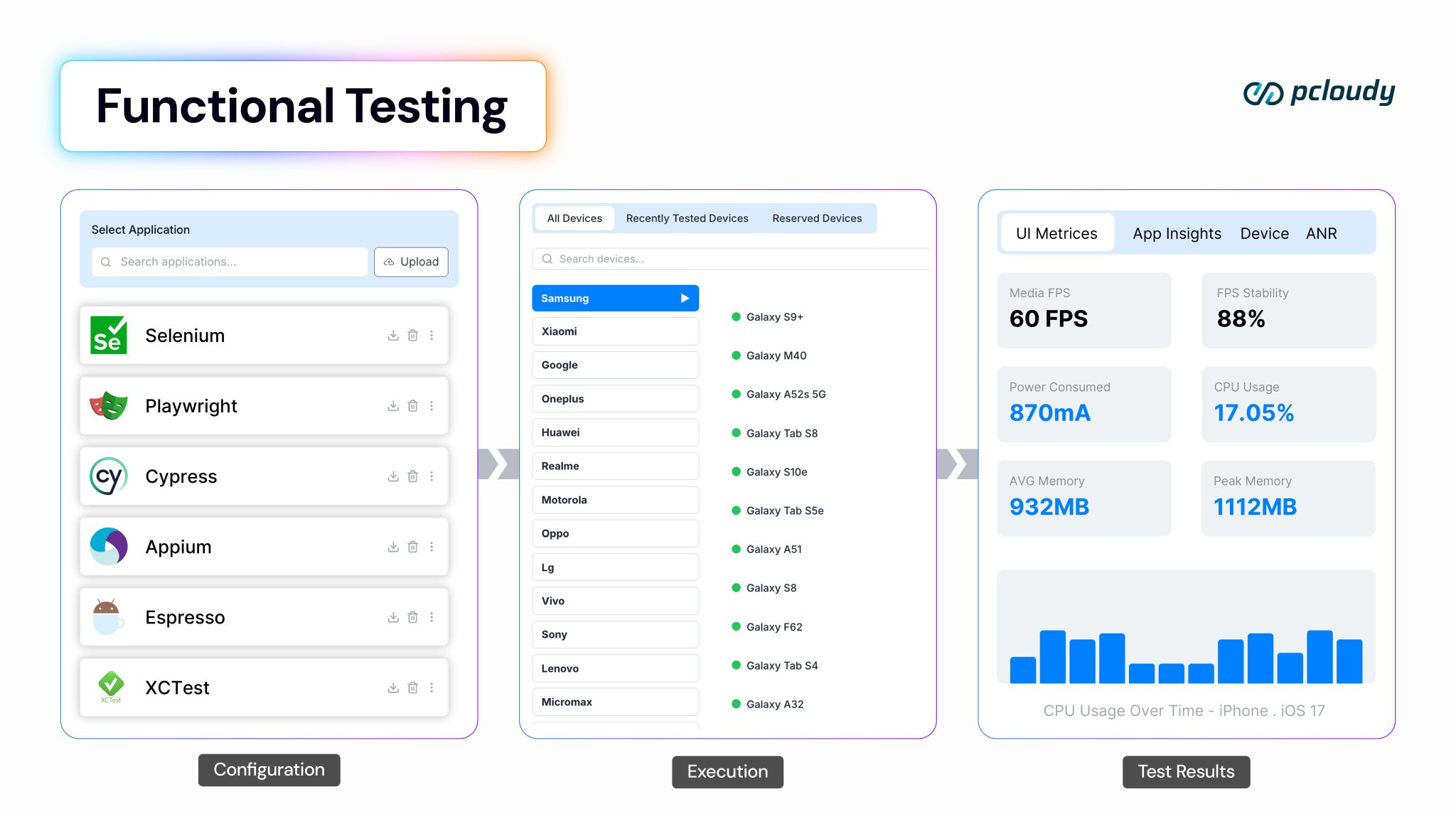 Functional, Performance & Visual Testing Explained for Modern QA Teams ...