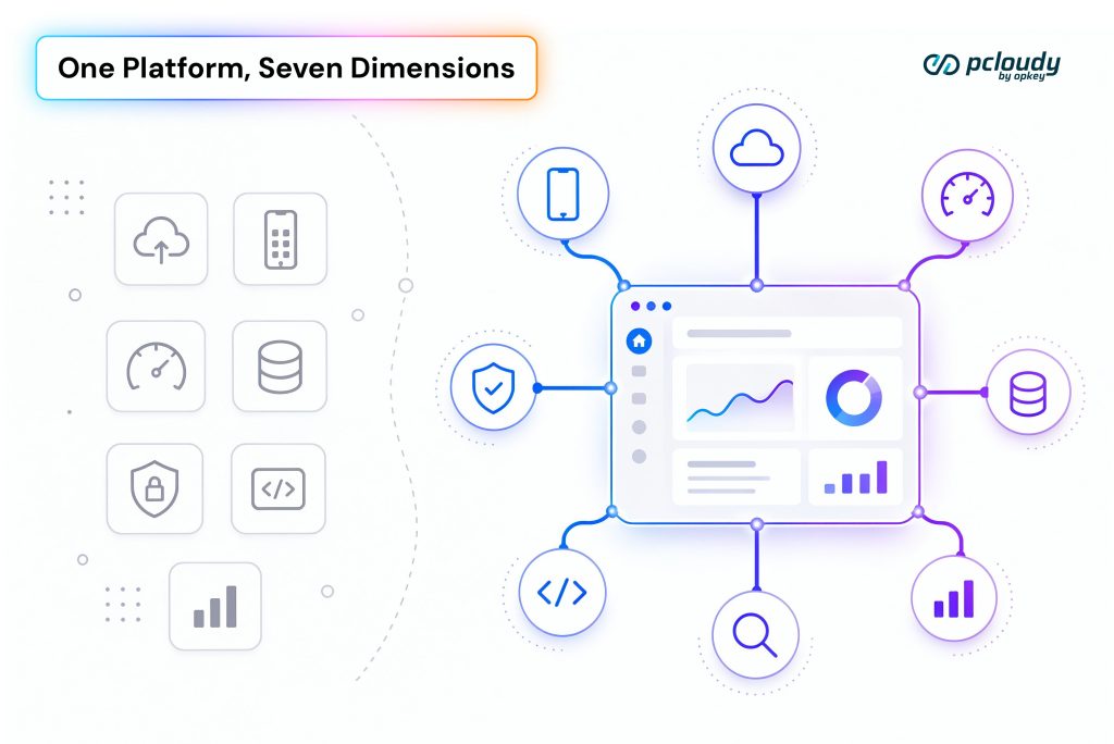 Functional, Performance & Visual Testing Explained for Modern QA Teams ...