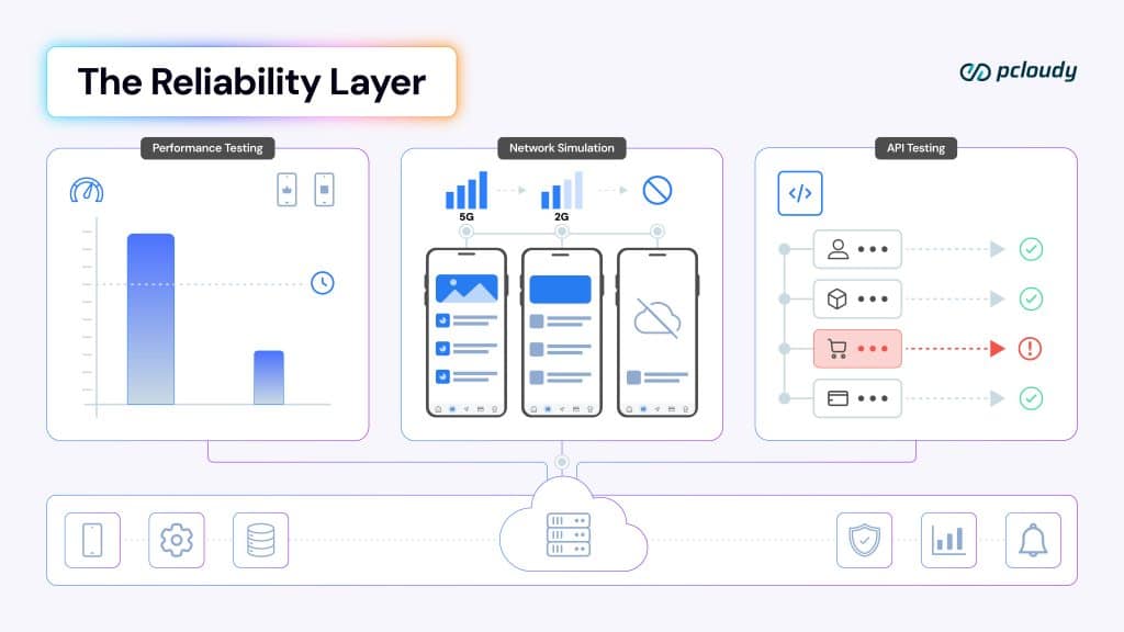reliability layer