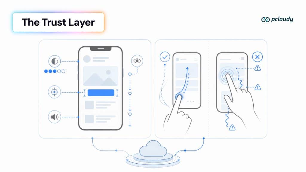 trust layer